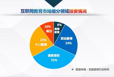 中国互联网教育行业趋势报告 高等教育与职业教育划分明晰，呈现高质量“双足”发展态势